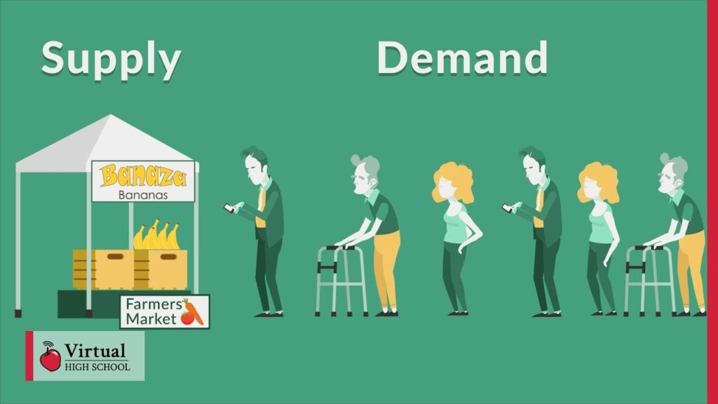 Way to value companies: Owning Demand Vs Owning Supply